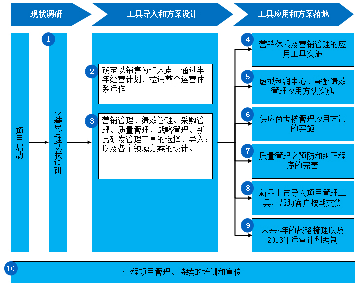 企业微信截图_17313990273422.png